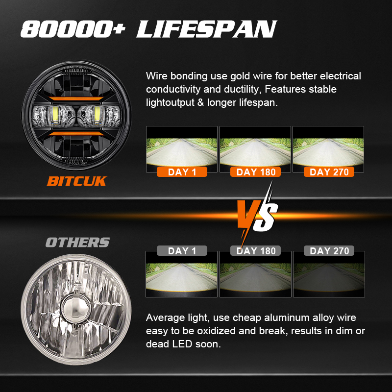 Universal Car Motorcycle 5.75  - đánh giá và giá Universal Motorcycle Led Headlight Projector